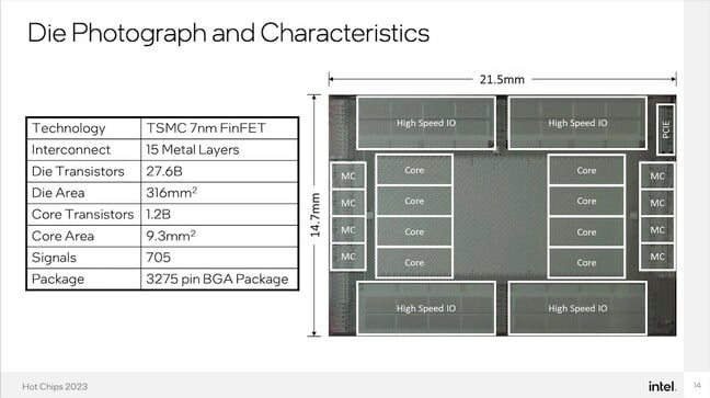 英特尔展示具有1TB/s硅光互连的8核528线程处理器-芯智讯