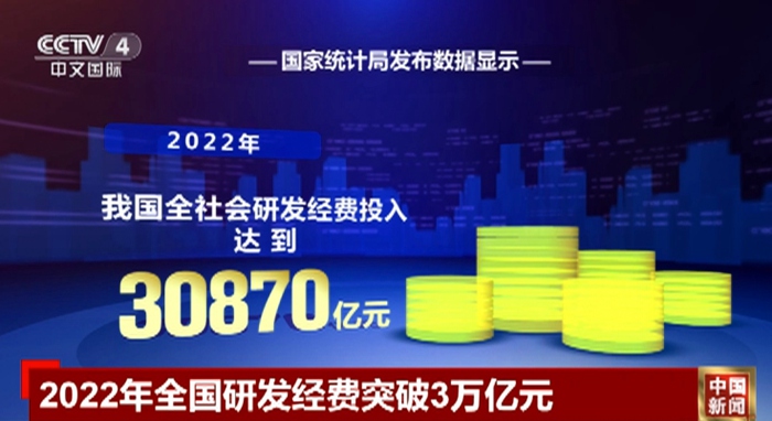 2022年中国研发经费投入突破3万亿，投入强度持续提升！