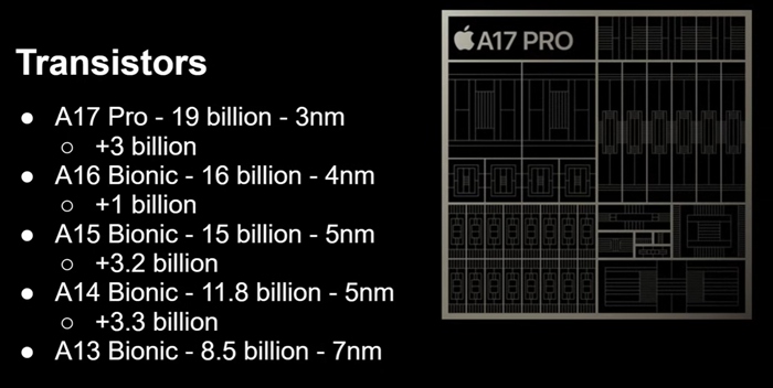 苹果A17 Pro