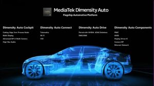 联发科与英伟达合作首款汽车芯片将于2025年量产