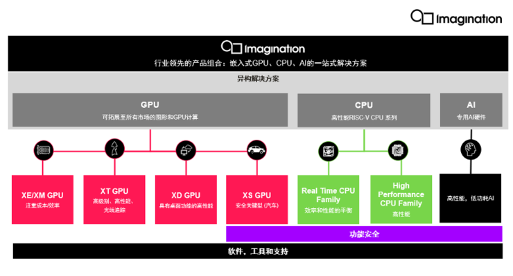 Imagination重回PC和服务器赛场，桌面GPU开启多样化时代