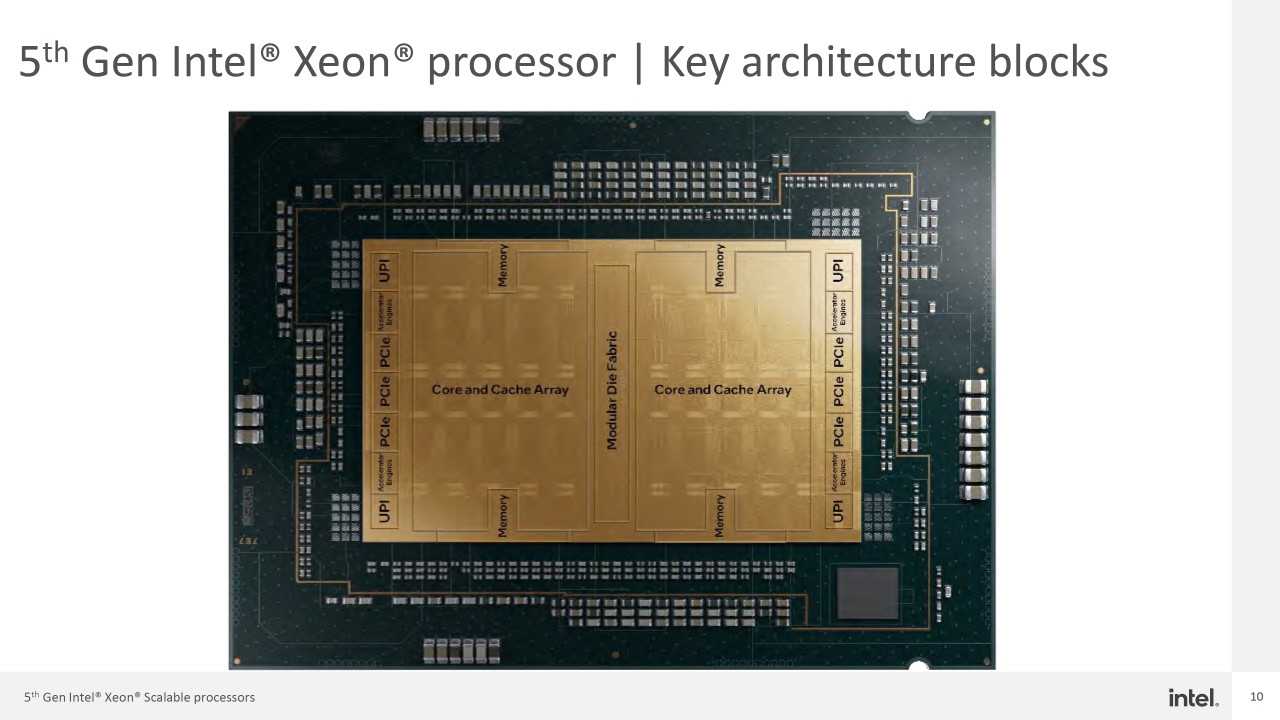 英特尔第 5 代 Xeon“Emerald Rapids”CPU 详细信息：比 Sapphire Rapids 快 40%，首次冲模如图 2 所示