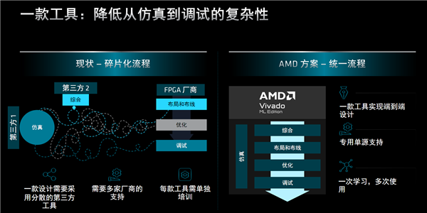 AMD发布全新Spartan UtlraScale+ FPGA：升级16nm、功耗骤降60％