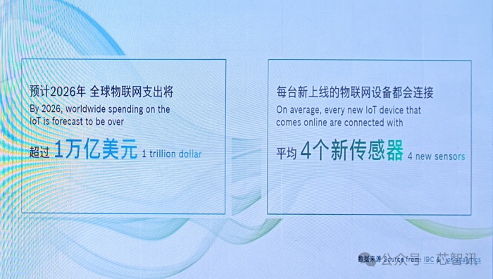 Bosch Sensortec携两款全新传感器解决方案亮相中国