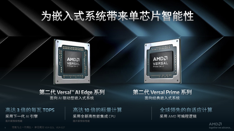 AMD发布第二代Versal自适应SoC：标量算力提高10倍，每瓦TOPS性能提升3倍！