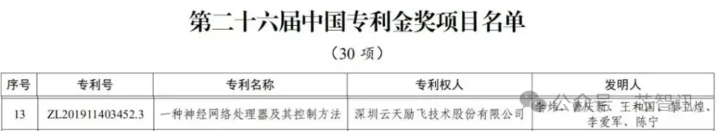 攻克多核 NPU 架构痛点,云天励飞核心专利斩获中国专利金奖